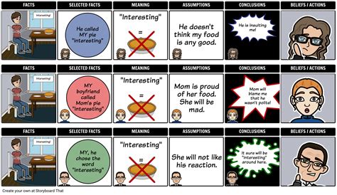 Example of creating ladder of inference storyboard. This can be created either horizontal or ...