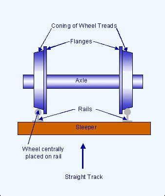 Uk Train Wheels