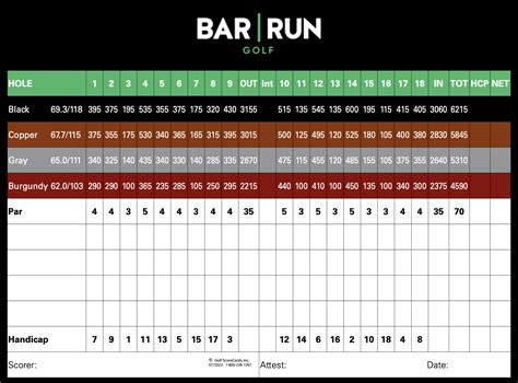 Roseburg Golf Course | Bar Run Golf and RV Resort