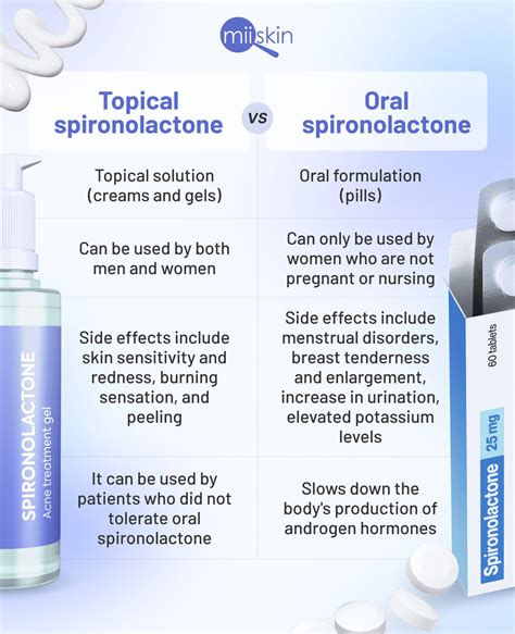 Topical Spironolactone for Hormonal Acne