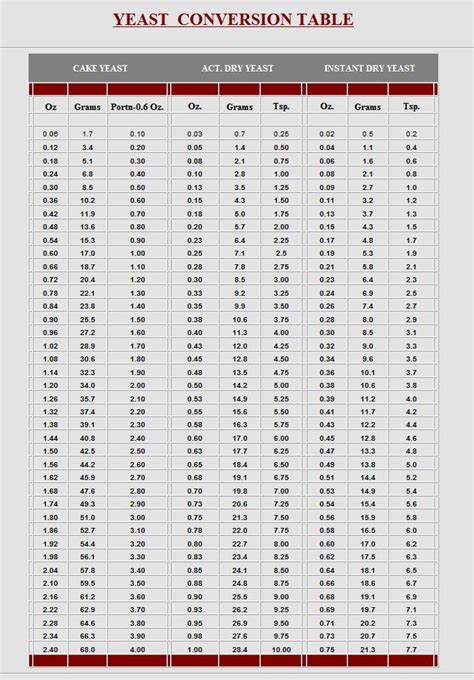 a table with numbers and times for different types of items in the form of tables