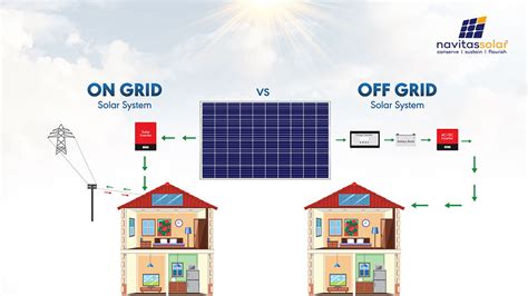 Off-Grid Vs On-Grid Solar Systems - Navitas Solar