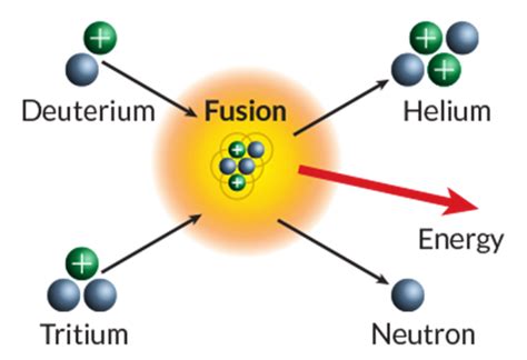 Characterising materials for nuclear fusion applications | by suchandrima das | Medium