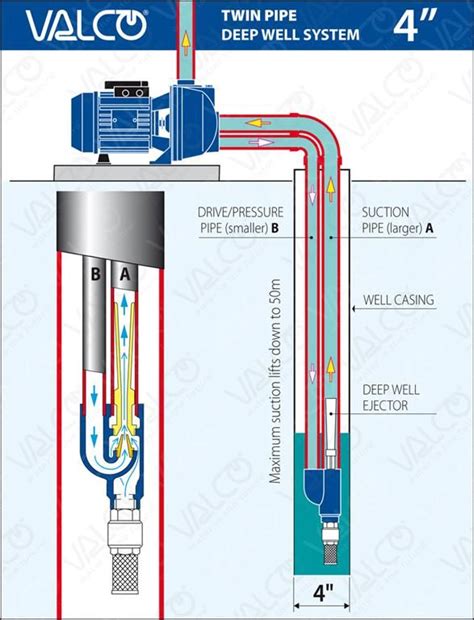 Goulds Sj10 Vertical Jet Pump Well Diagram Goulds J5skit Rep