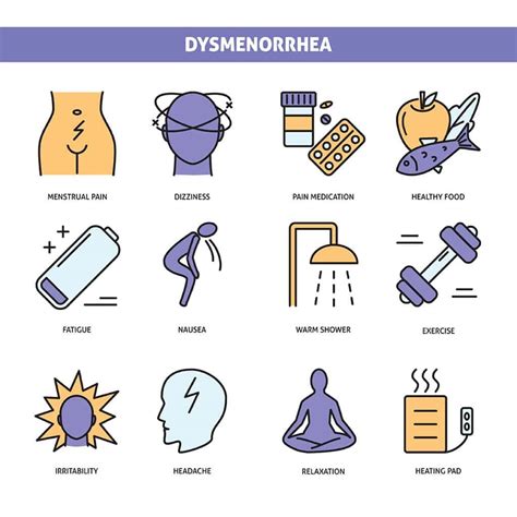 What is Dysmenorrhea? | Muskaan Chhabra | Birla Fertility & IVF