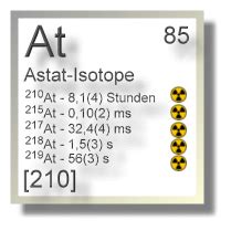 Astat-Isotope