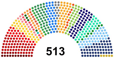 Creating a Parliament Chart in Tableau - The Flerlage Twins: Analytics ...