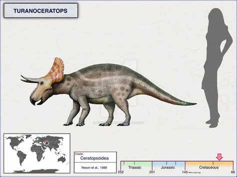 Turanoceratops by cisiopurple on DeviantArt | Prehistoric animals, Dinosaur art, Extinct animals