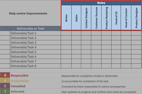 Roles And Responsibilities Chart Template