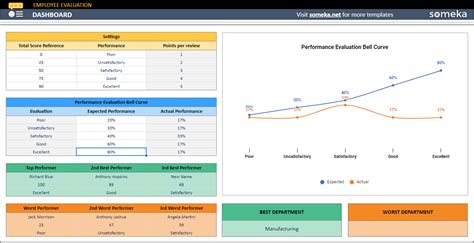 Employee Evaluation Google Sheets Template | HR Review