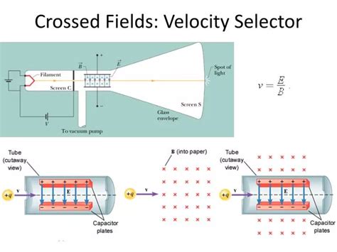 PPT - Crossed Fields: Velocity Selector PowerPoint Presentation, free download - ID:3102623