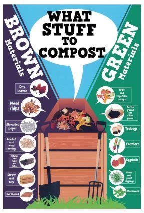 Waste Derived Fertilizer from a Compost Heap