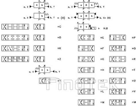 WH10 Pilot Operated, Directional Spool Hydraulic Valve