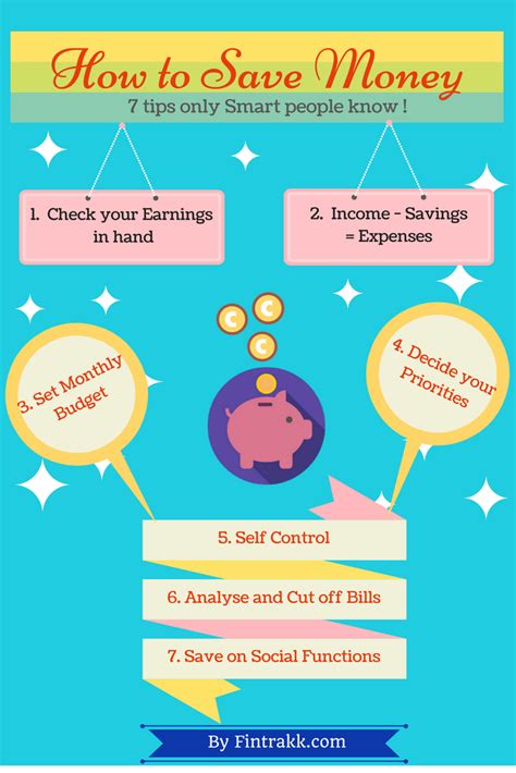 Money Saving tips : Infographic ! | Fintrakk