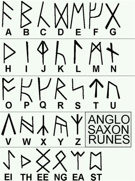 Pin by Foxzila Saitama on Aleatoriedade | Anglo saxon runes, Runes, Anglo saxon