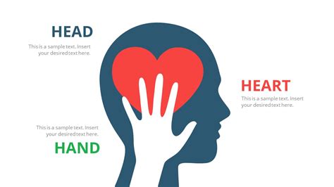 Heart Head and Hand PowerPoint Template - SlideModel