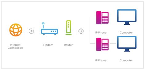 Now is Your Time for a Cloud Based Phone System – Business Tips & Advice