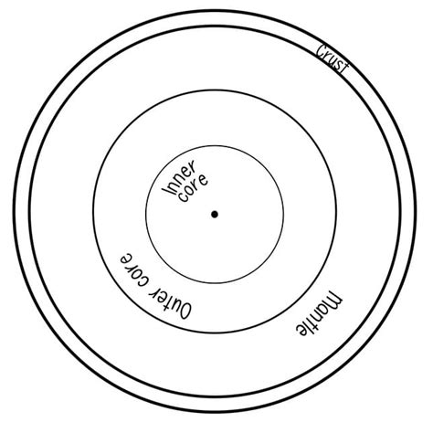 Printable Layers of Earth coloring page - Download, Print or Color ...