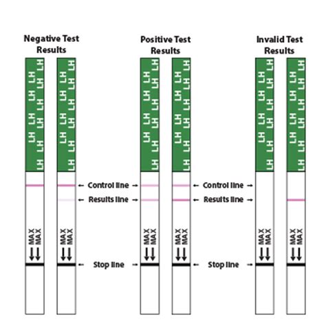 Ovulation Test Strips Ireland - SALE - MotherAndBaby.ie