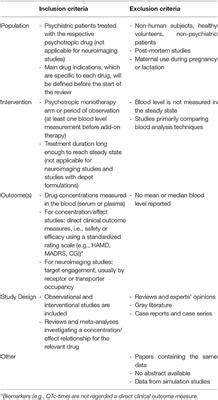 Frontiers | Therapeutic Reference Ranges for Psychotropic Drugs: A ...