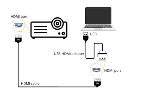 How to connect hdmi to hp laptop to projector - italianjas