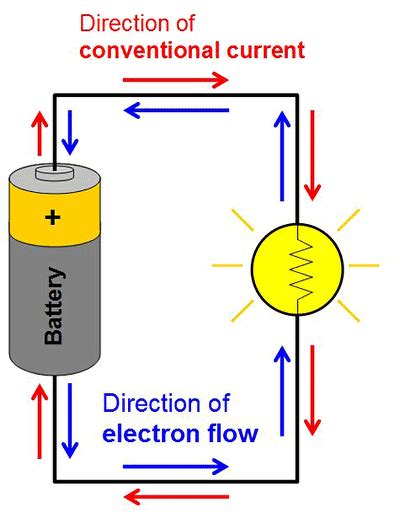 in a dry cell circuit does the current flow from negative to positive ...