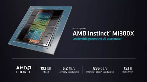 AMD makes AI statement with new hardware and roadmap, set to rival ...