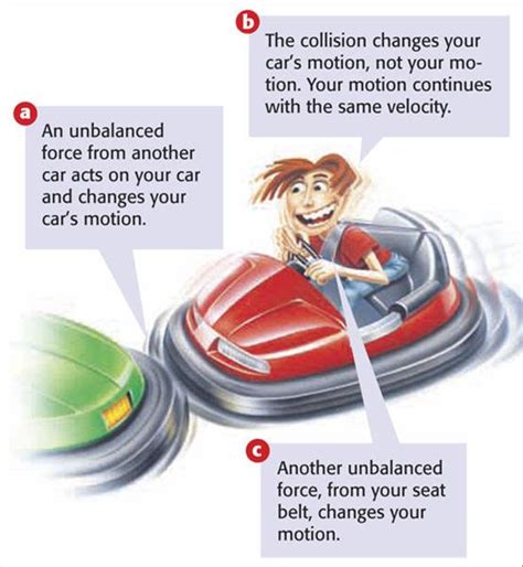 Bumper Car Collision Physics