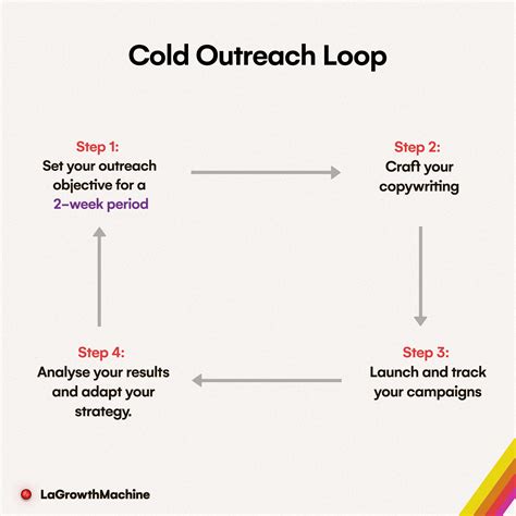 Linkedin Cold Outreach Templates - prntbl.concejomunicipaldechinu.gov.co