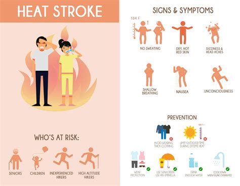 Heat Stroke & Exhaustion | Recognition & Prevention | Zion National Park