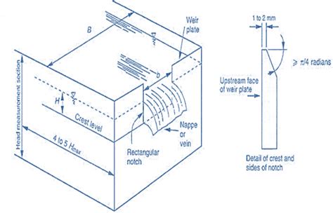 WHAT IS WEIR? | FUNCTIONS OF A WEIR | TYPES OF WEIRS | LCETED -lceted LCETED INSTITUTE FOR CIVIL ...