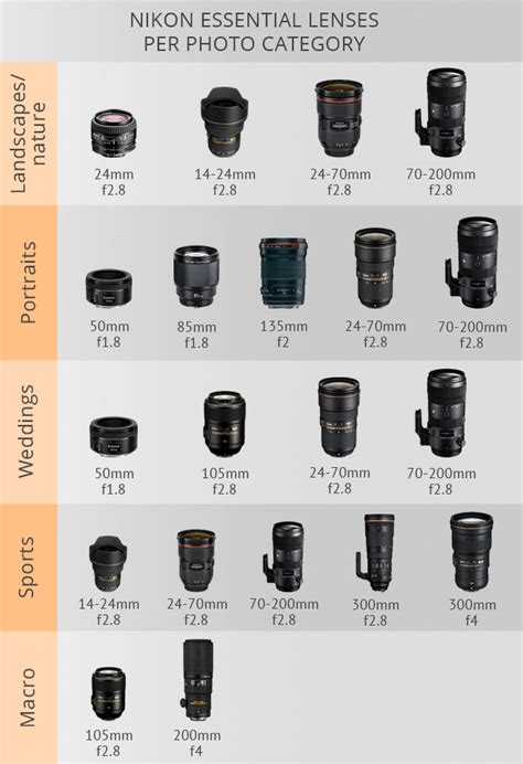 What Lens Is Used In A Camera at Patrick Rogers blog