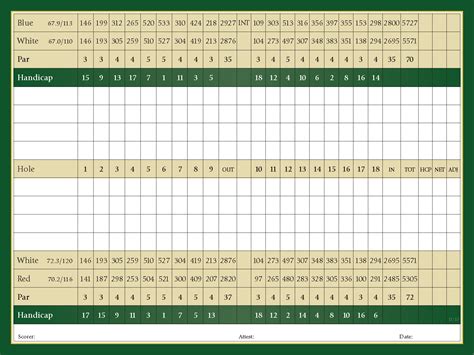 Scorecard | Pacific Grove Golf Links