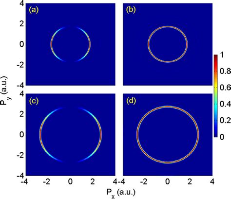 F}_{\omega }}({\bf p}){{|}^{2}}$ & F & ( p ) & 2 >... | Download Scientific Diagram