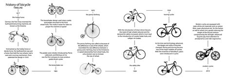 A brief history of bicycles on Behance