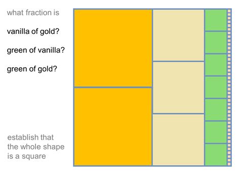 MEDIAN Don Steward mathematics teaching: fraction squares