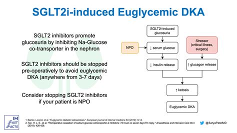 SGLT2i-induced Euglycemic DKA - IM Fast Facts