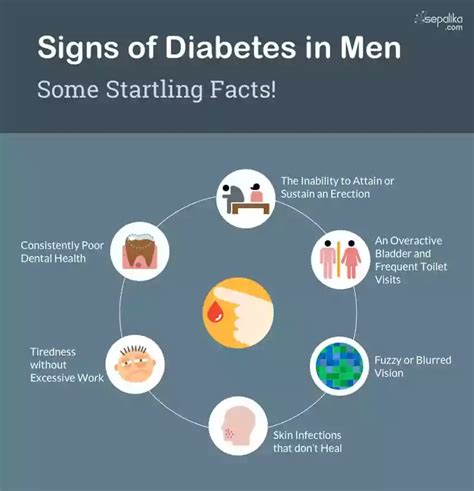 Early Signs And Symptoms of Diabetes Every Man Must Know | Sepalika