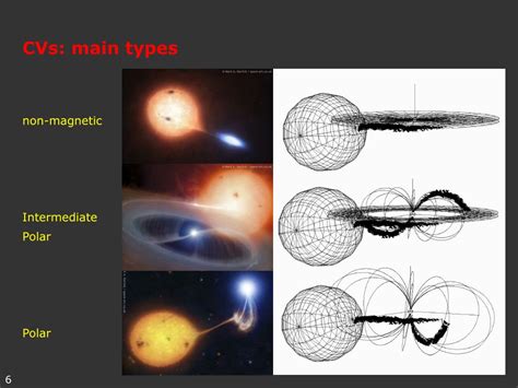 PPT - Cataclysmic Variables PowerPoint Presentation, free download - ID ...