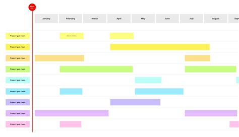 Annual roadmap template | Mural