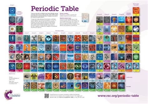 Periodic Table Elements