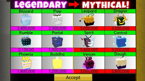 Legendary to Mythical Fruits in Blox Fruits! (Part 1/2) - YouTube