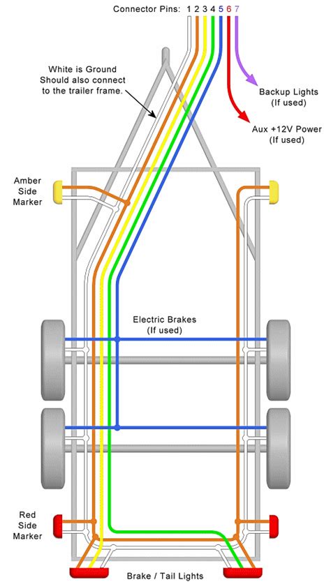 Wiring Diagram For Trailer Brakes Tandem Axle