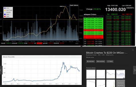 Bitcoin charts NOW and THEN : r/Bitcoin