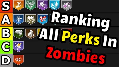 Ranking All Perks In Black Ops 4 Zombies (so far) - Black Ops 4 Zombies ...