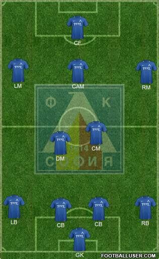 All Levski (Sofia) (Bulgaria) Football Formations