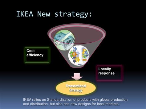 Ikea Strategy...