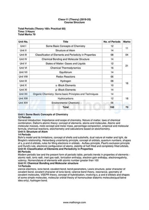 CBSE Syllabus for Class 11 Chemistry – MathonGo