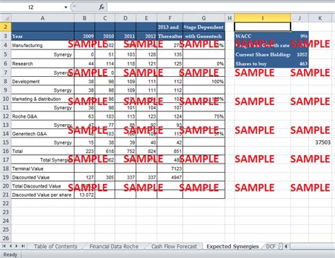 Roches Acquisition of Genentech Case Study Solution and Case Analysis