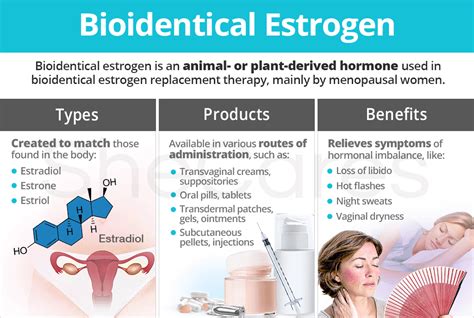 Bioidentical Estrogen | SheCares